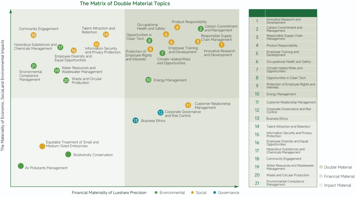 可持續(xù)議題 EN.jpg
